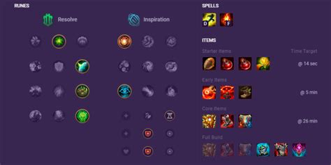 grag u.gg|U GG: The Best League of Legends Builds LoL Build Champion .